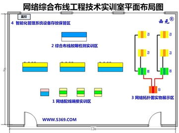 西元產(chǎn)品成功中標河北防災(zāi)科技學(xué)院綜合布線實訓(xùn)室建設(shè)項目