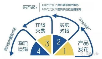 億方云與智慧芽雙雙完成融資，總額高達2.6億元，網絡設備銷售市場迎來新變革
