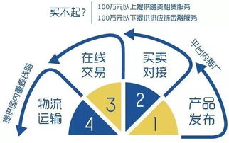 獲首輪融資，引領(lǐng)機(jī)械設(shè)備B2B 2.0時(shí)代 網(wǎng)絡(luò)設(shè)備銷售的創(chuàng)新與未來
