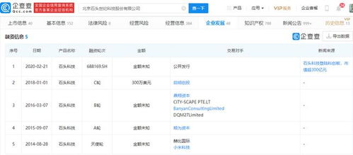 石頭科技解禁風波 2858.87萬股解禁市值超300億，軟件技術轉讓引關注
