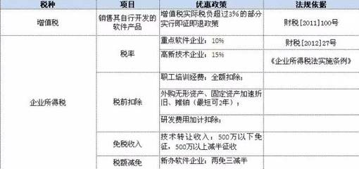 取消行政審批后，軟件企業如何繼續享受稅收優惠？——聚焦軟件技術轉讓