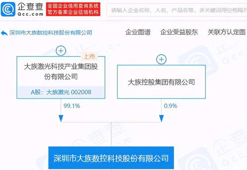 # 大族數(shù)控擬A股IPO，僅融資一輪凸顯技術(shù)轉(zhuǎn)讓核心布局