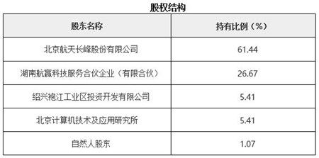 智慧城市技術(shù)流轉(zhuǎn)新機遇 浙江某企業(yè)開發(fā)產(chǎn)品及軟件技術(shù)轉(zhuǎn)讓項目解析