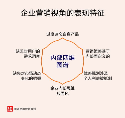 如何做用戶視角的營銷策劃，用好這四點(diǎn)是關(guān)鍵中的關(guān)鍵——遠(yuǎn)房產(chǎn)營銷策劃