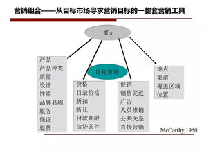 房產(chǎn)營銷策劃核心指南 從策略到執(zhí)行的全流程解析
