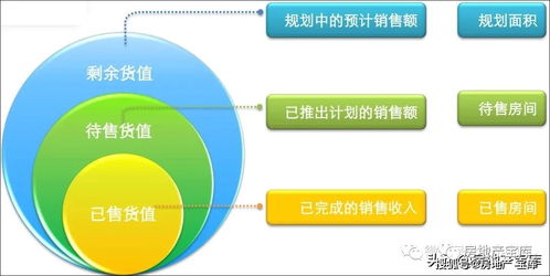 房地產(chǎn)總經(jīng)理必須具備的營銷知識(shí) 遠(yuǎn)房產(chǎn)營銷策劃