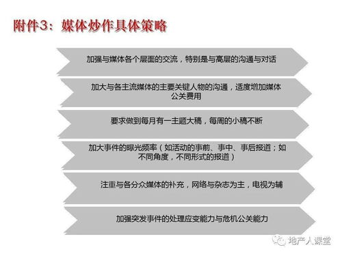 遠(yuǎn)房產(chǎn)營銷策劃 房地產(chǎn)整合營銷方案專題培訓(xùn)課件